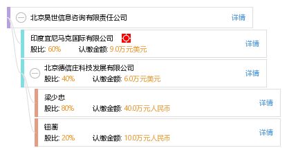 北京昊世信息咨詢有限責任公司 信息技術咨詢服務的創新引領者